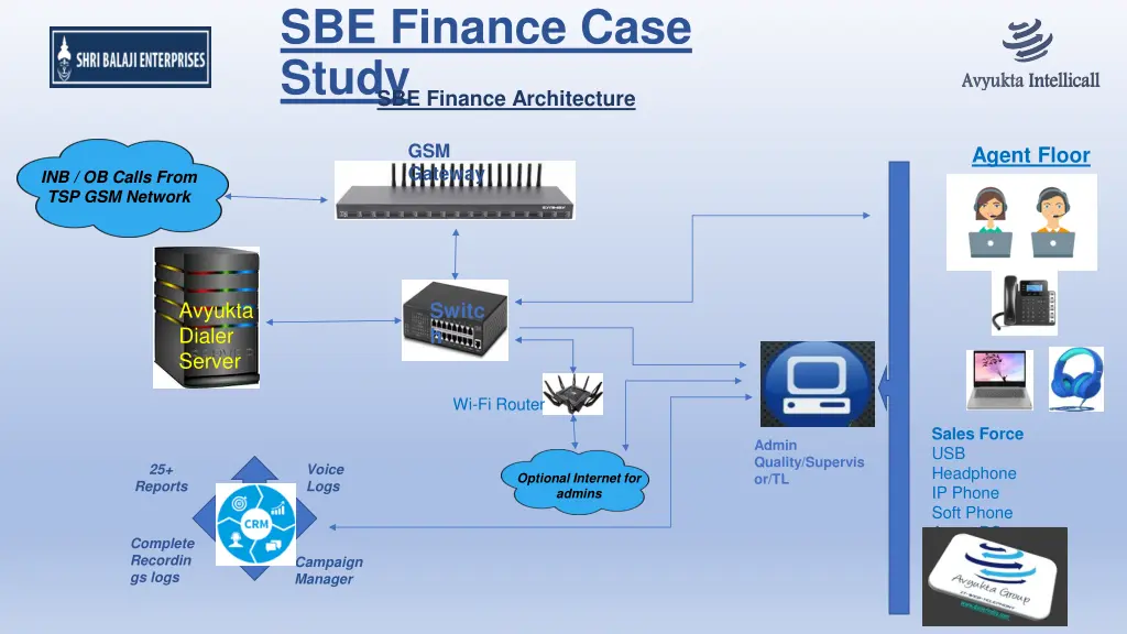 sbe finance case study sbe finance architecture