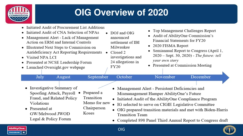oig overview of 2020 1