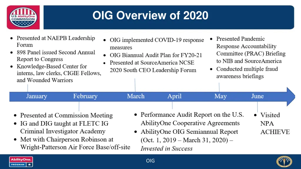oig overview of 2020
