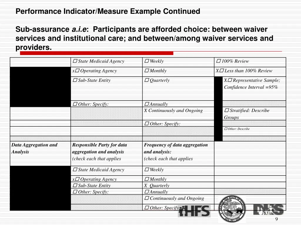performance indicator measure example continued