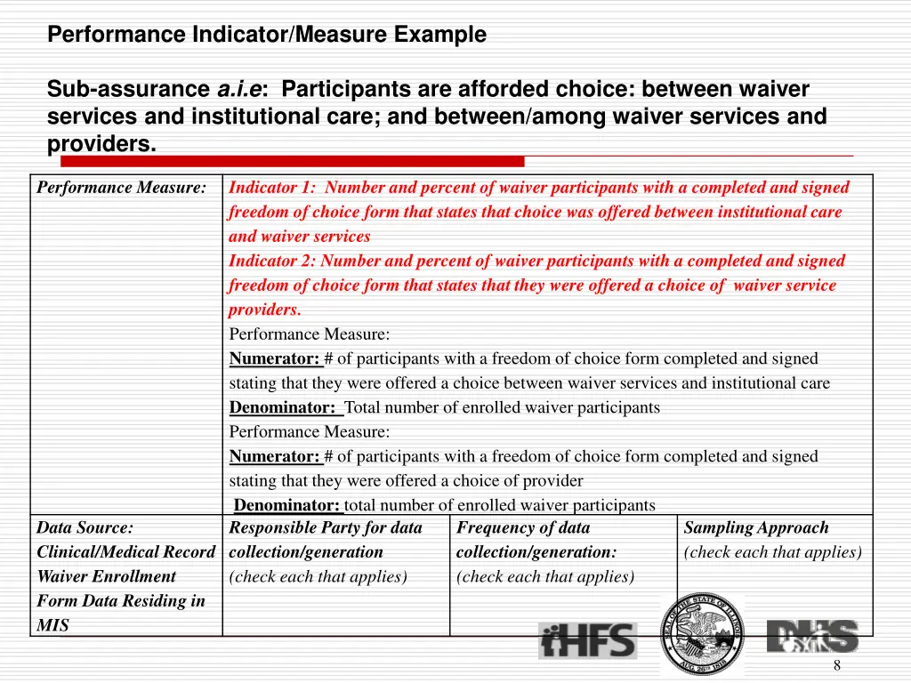 performance indicator measure example