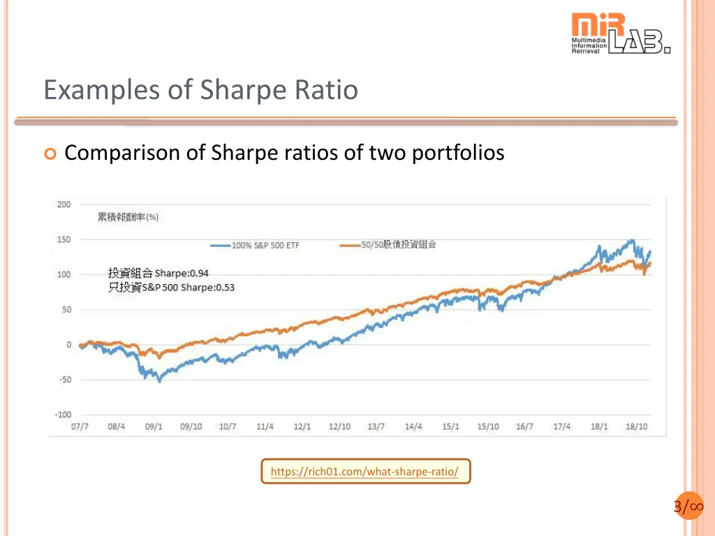 examples of sharpe ratio