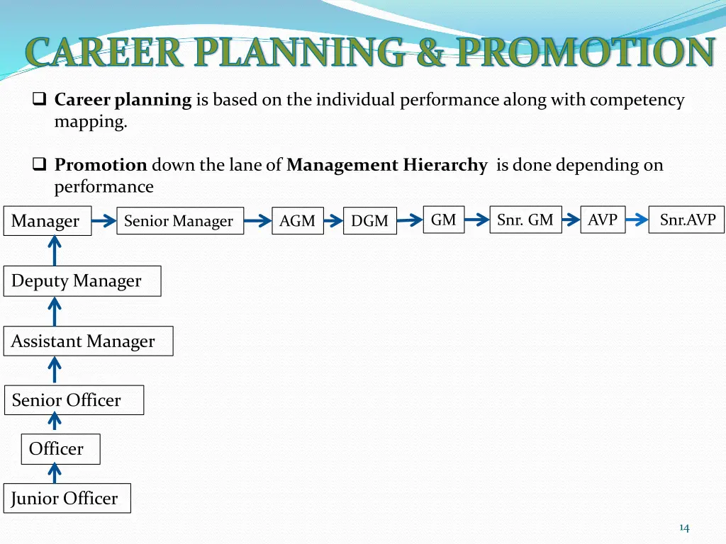 career planning promotion