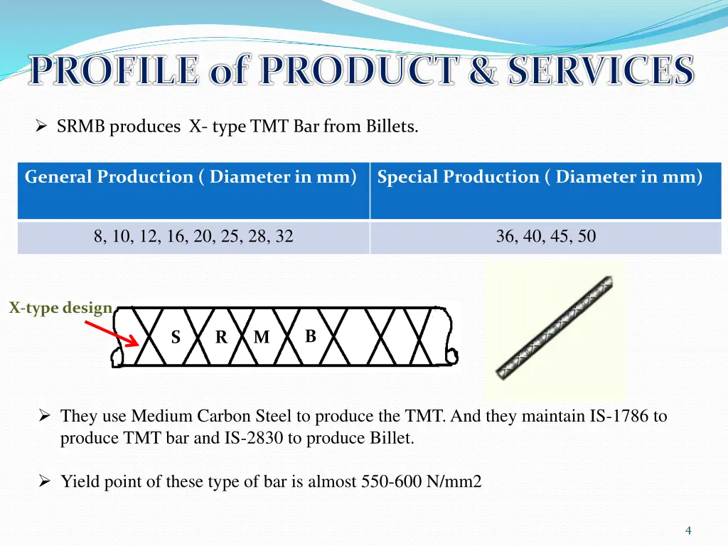 profile of product services
