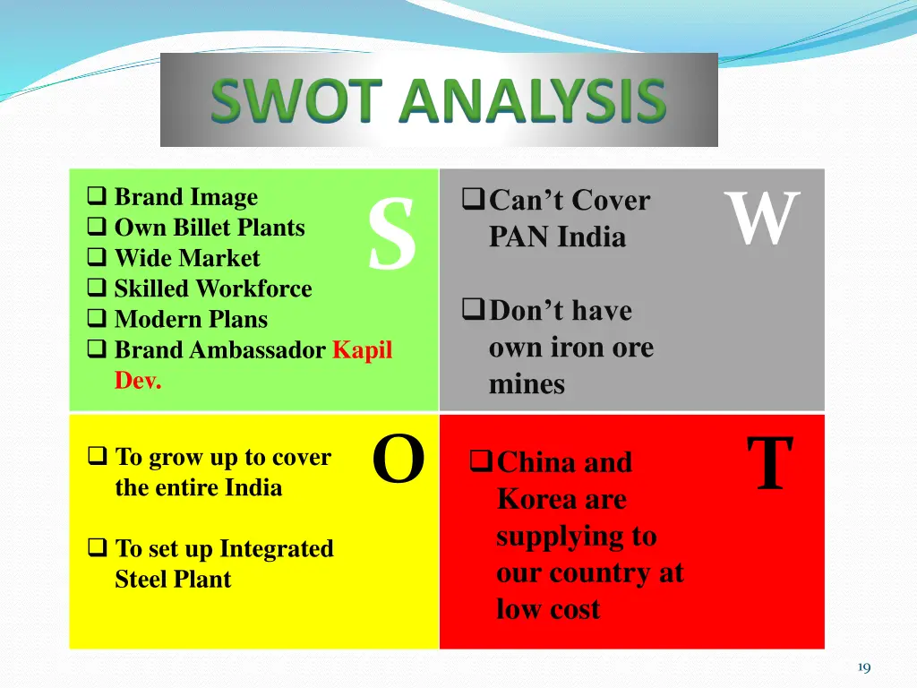 swot analysis