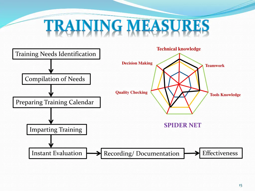 technical knowledge