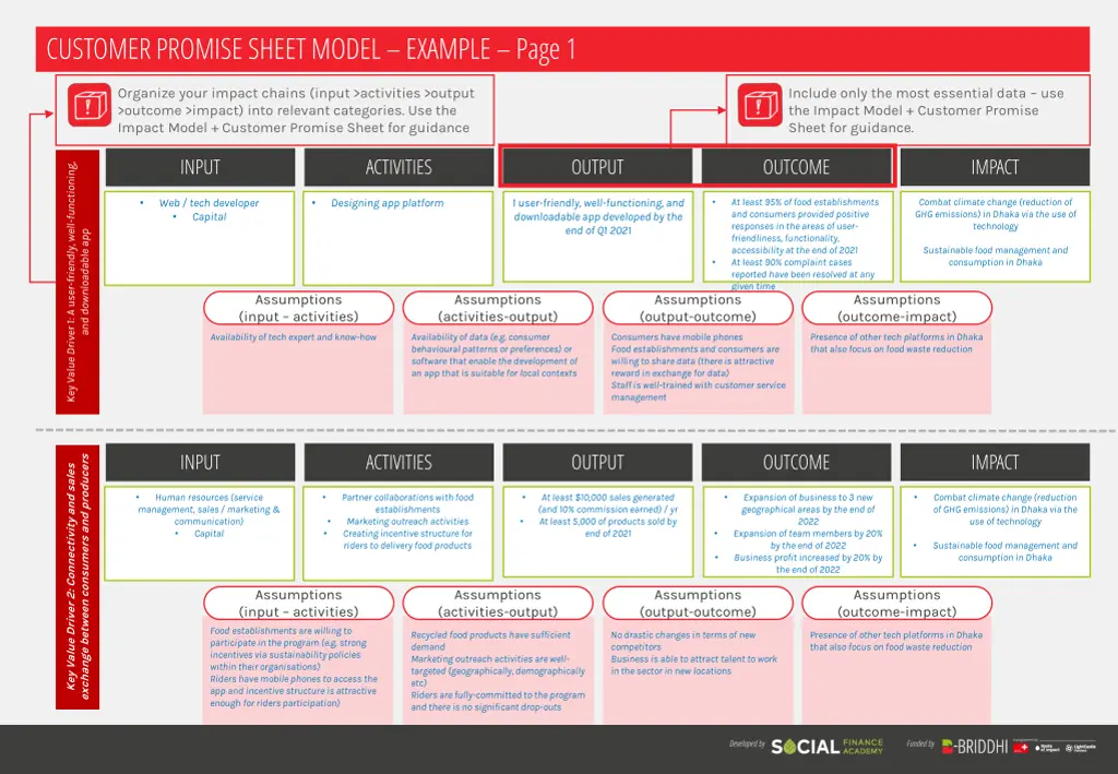 customer promise sheet model example page 1