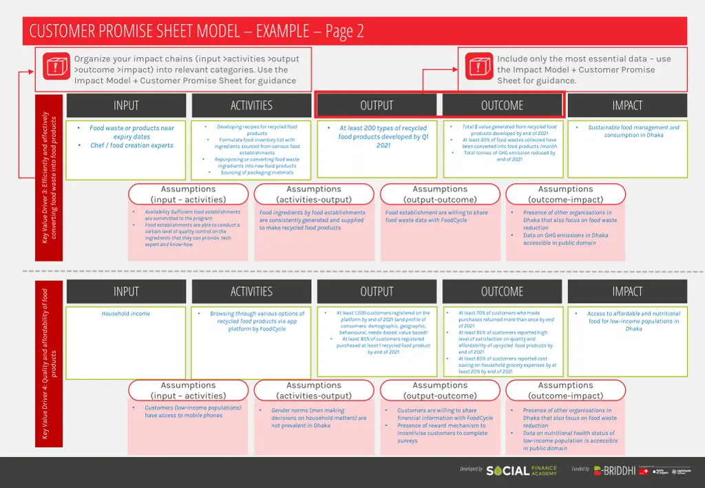 customer promise sheet model example page 2