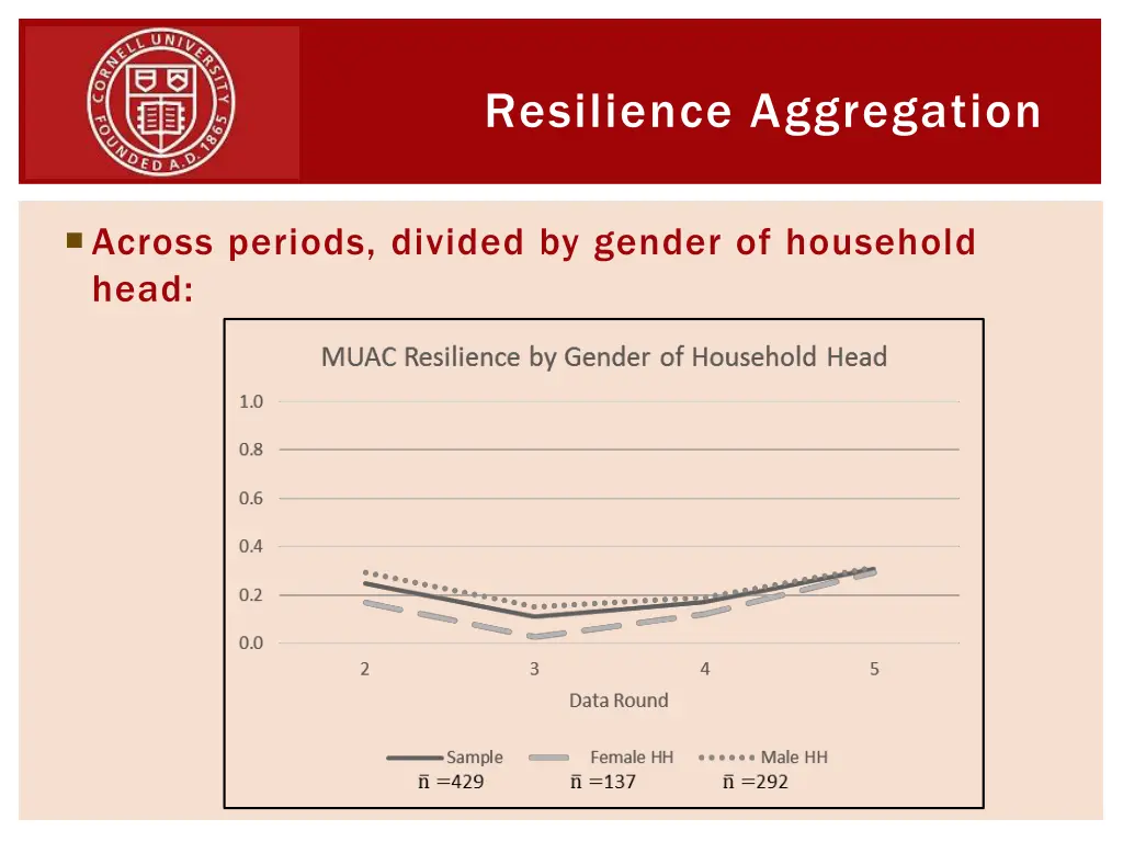 resilience aggregation 1