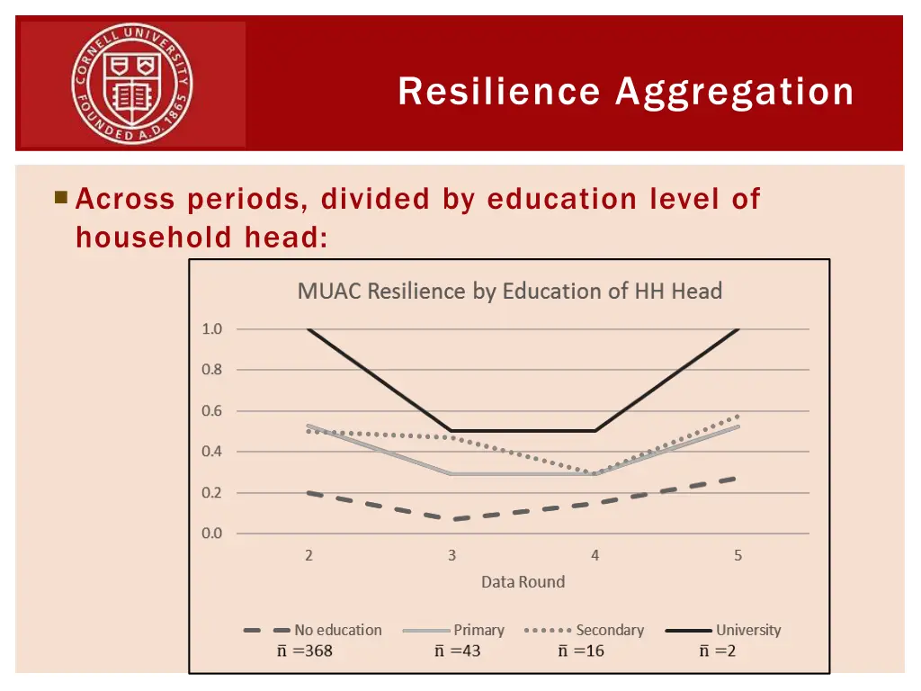resilience aggregation 2