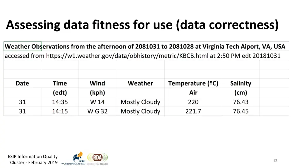 assessing data fitness for use data correctness 1