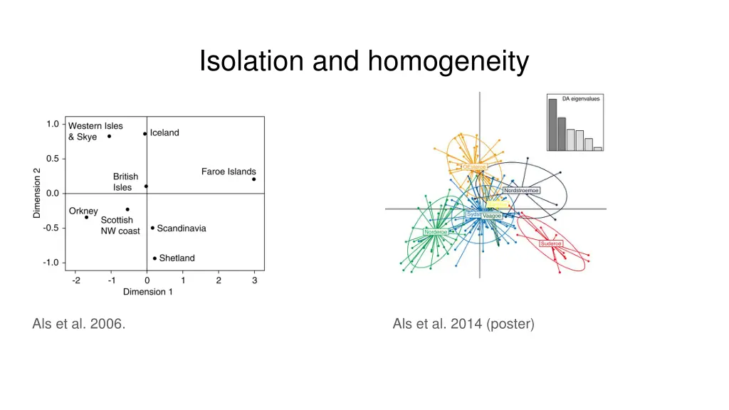 isolation and homogeneity