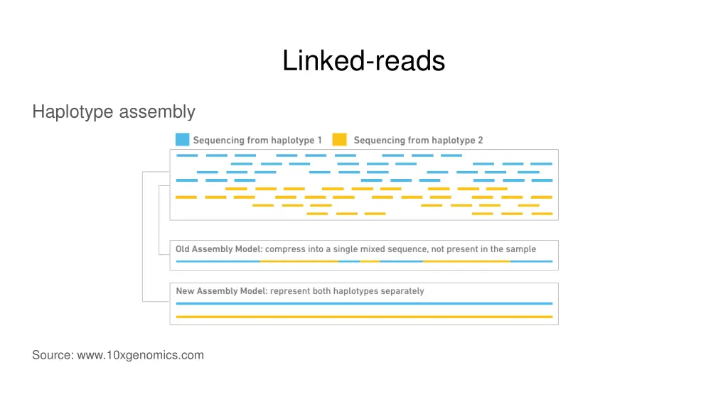 linked reads 1