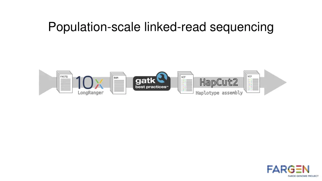 population scale linked read sequencing
