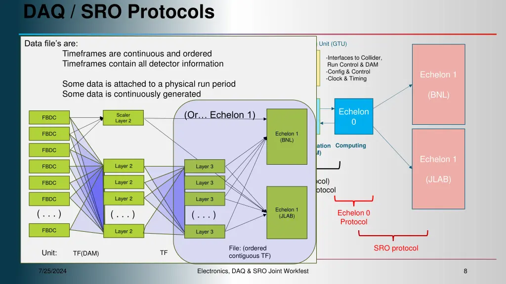 daq sro protocols 4