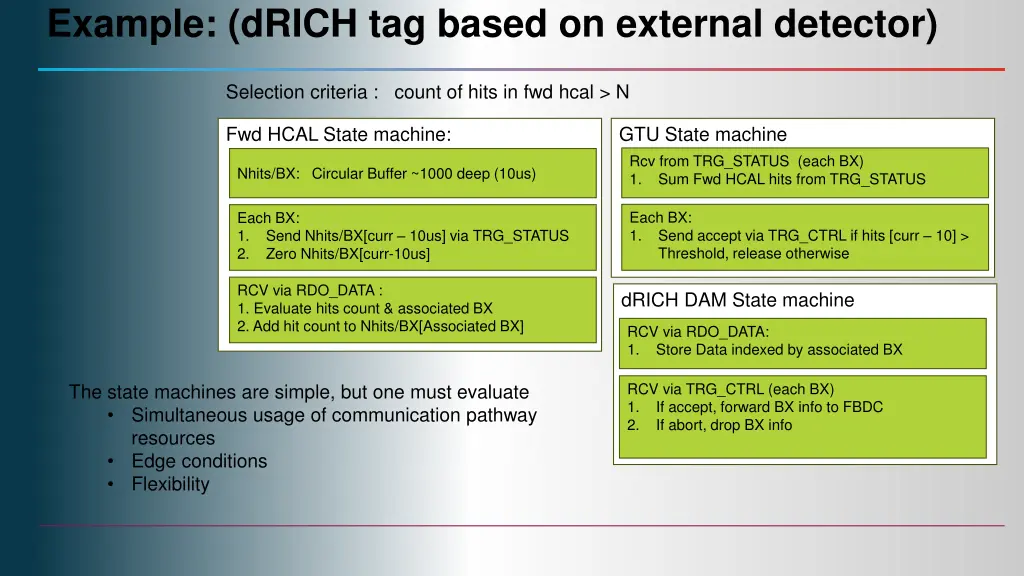 example drich tag based on external detector 1