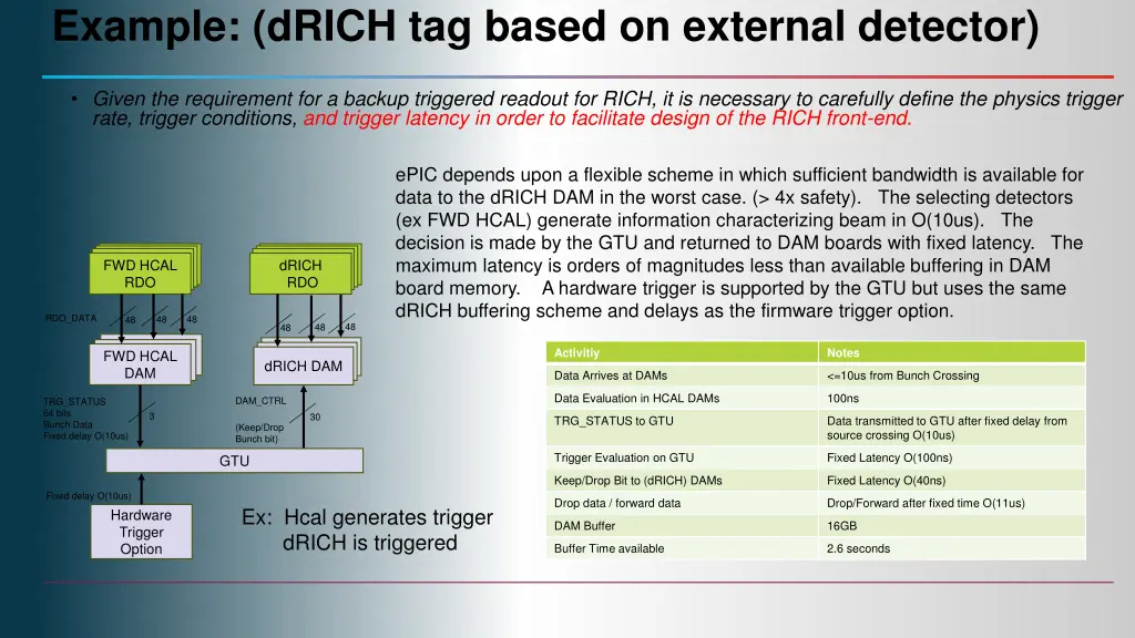 example drich tag based on external detector