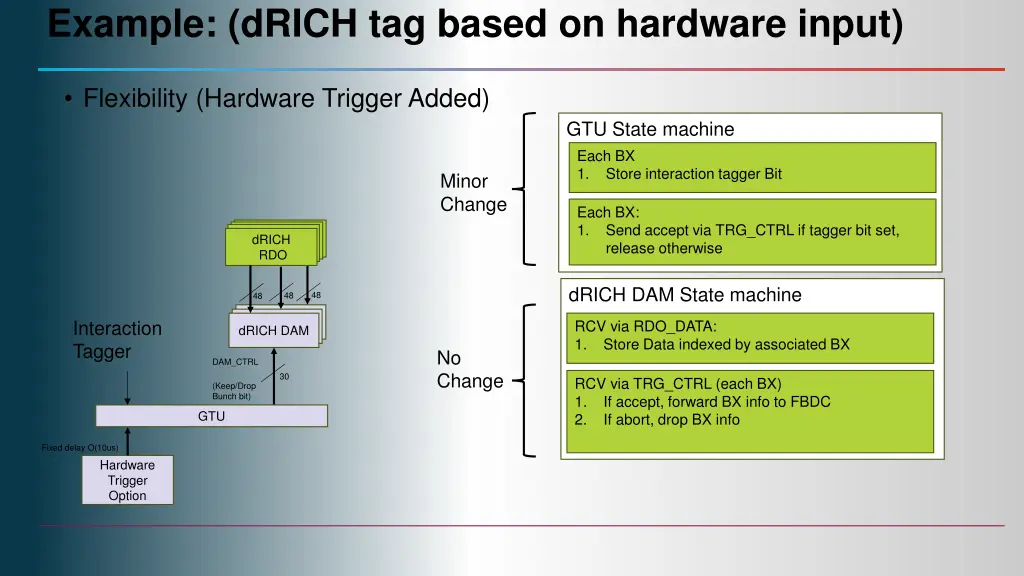 example drich tag based on hardware input