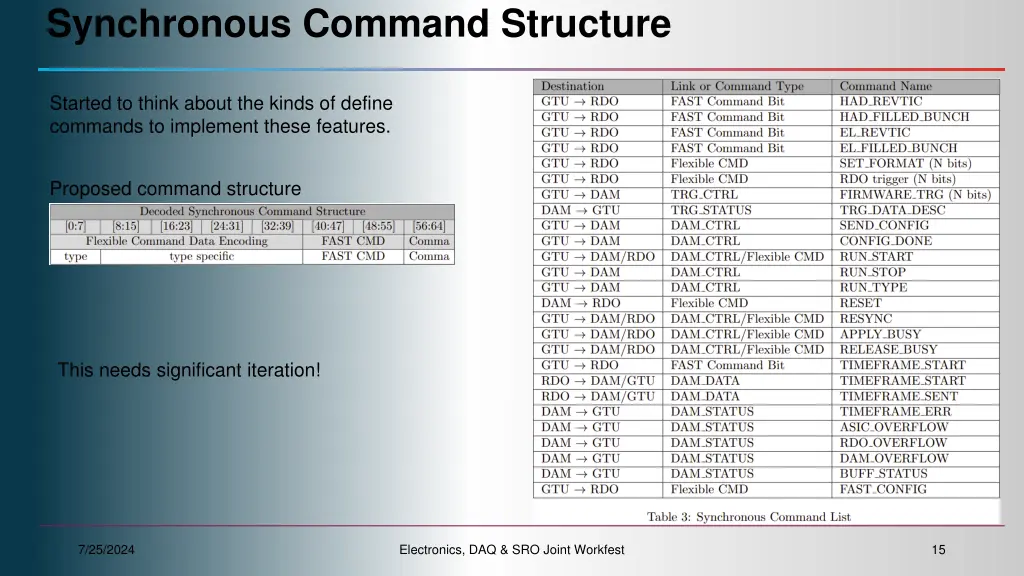 synchronous command structure