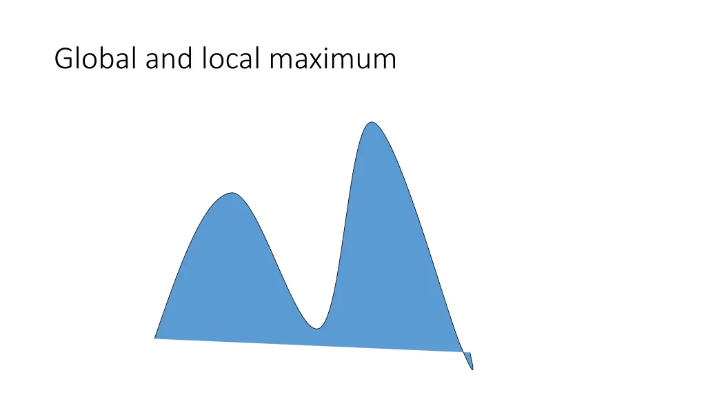 global and local maximum