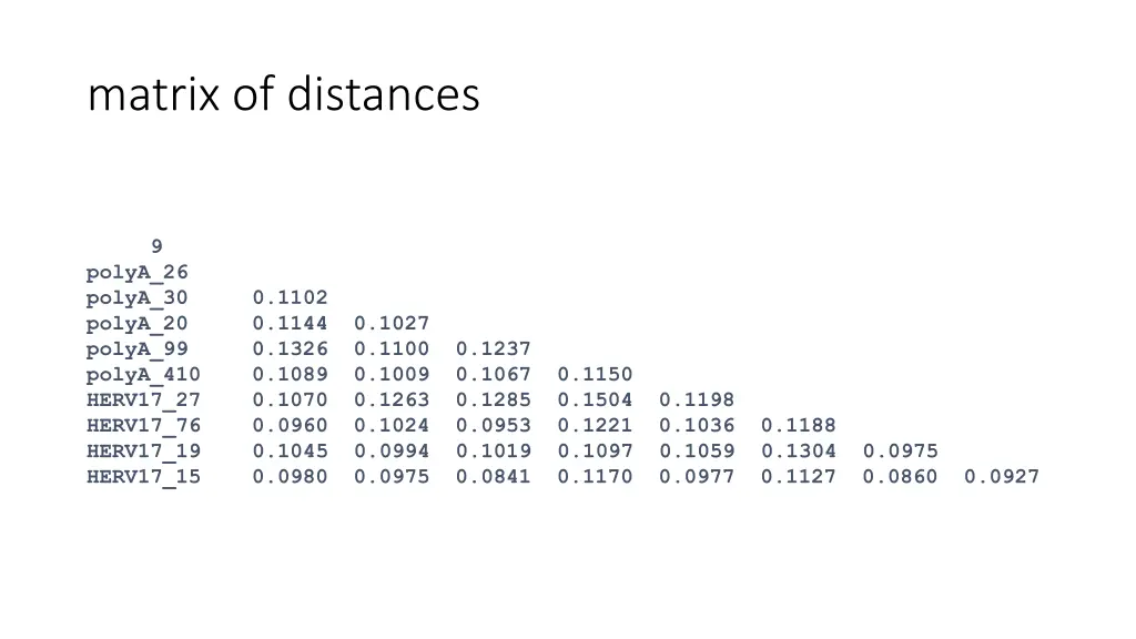 matrix of distances