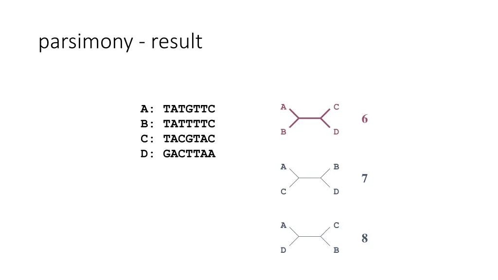 parsimony result
