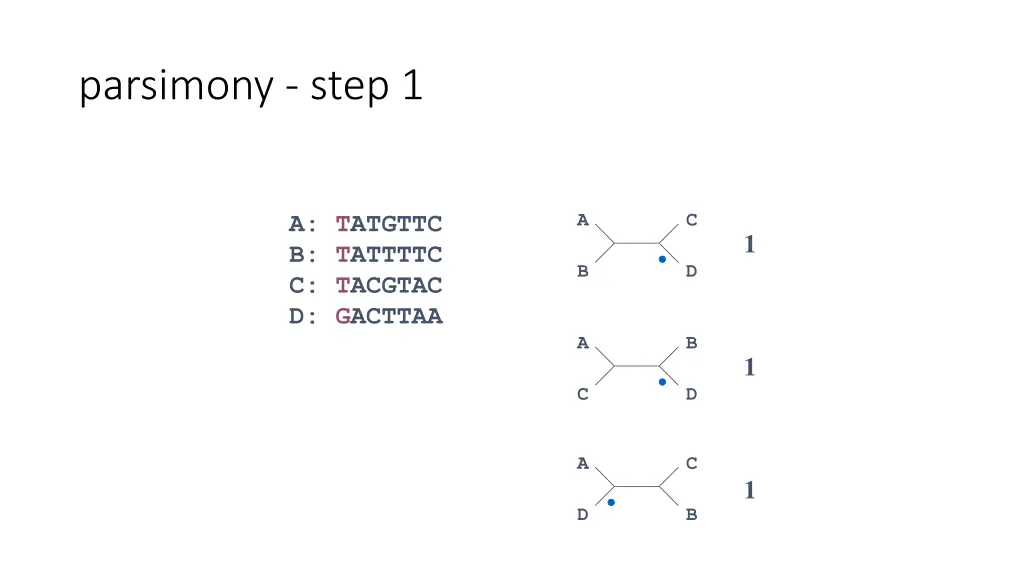 parsimony step 1