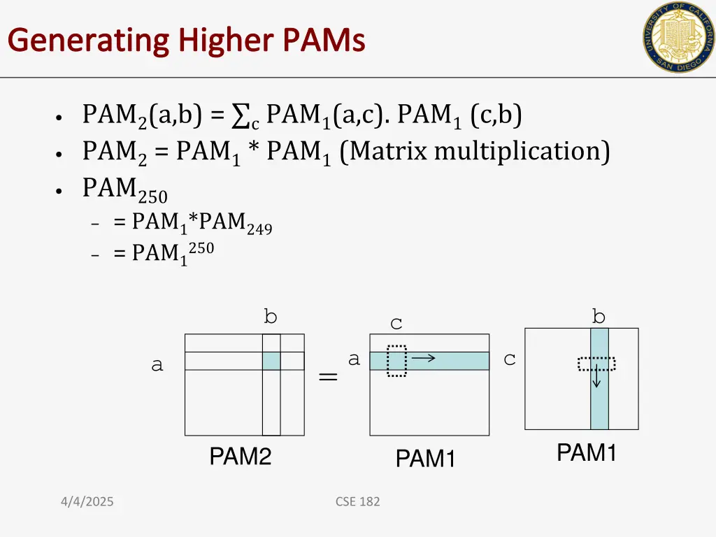 generating higher pams