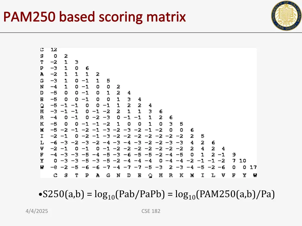 pam250 based scoring matrix