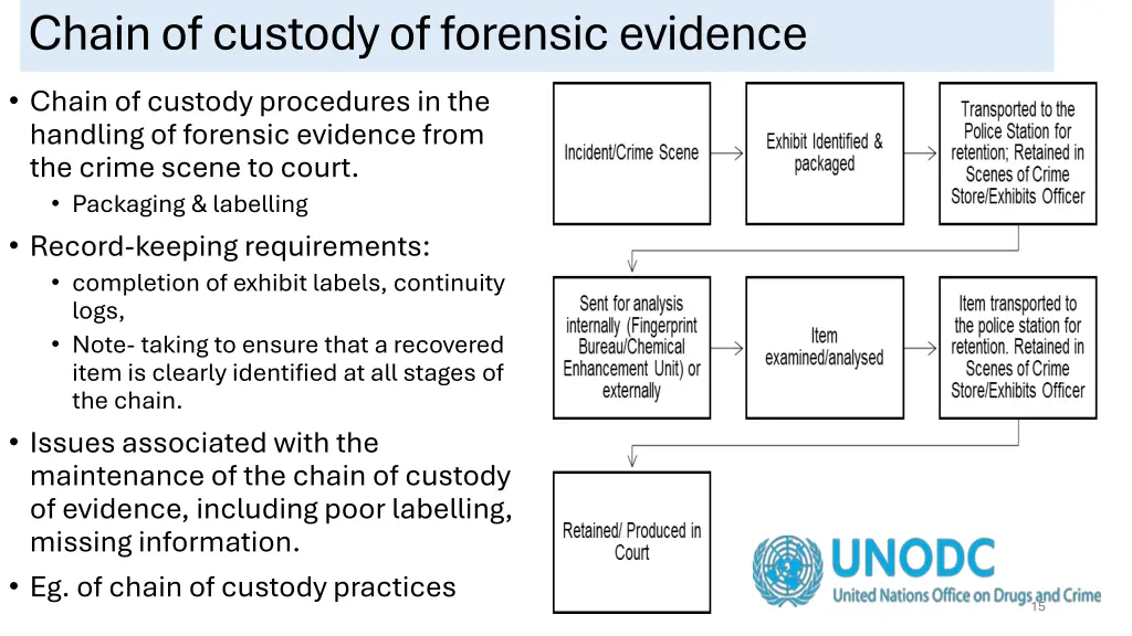 chain of custody of forensic evidence