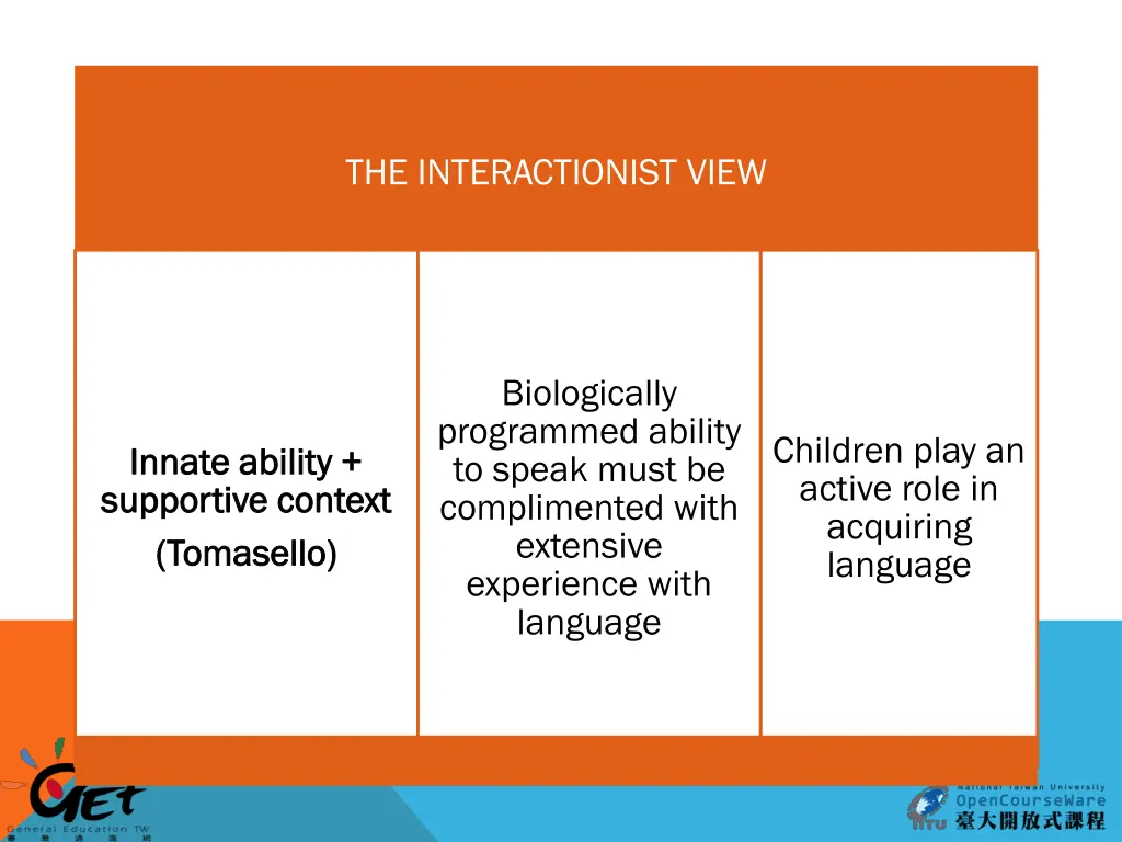 the interactionist view