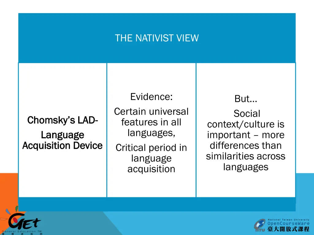 the nativist view