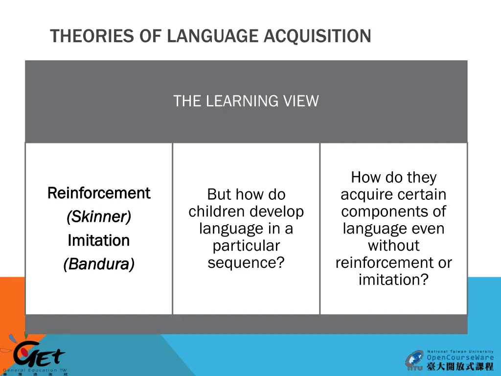 theories of language acquisition