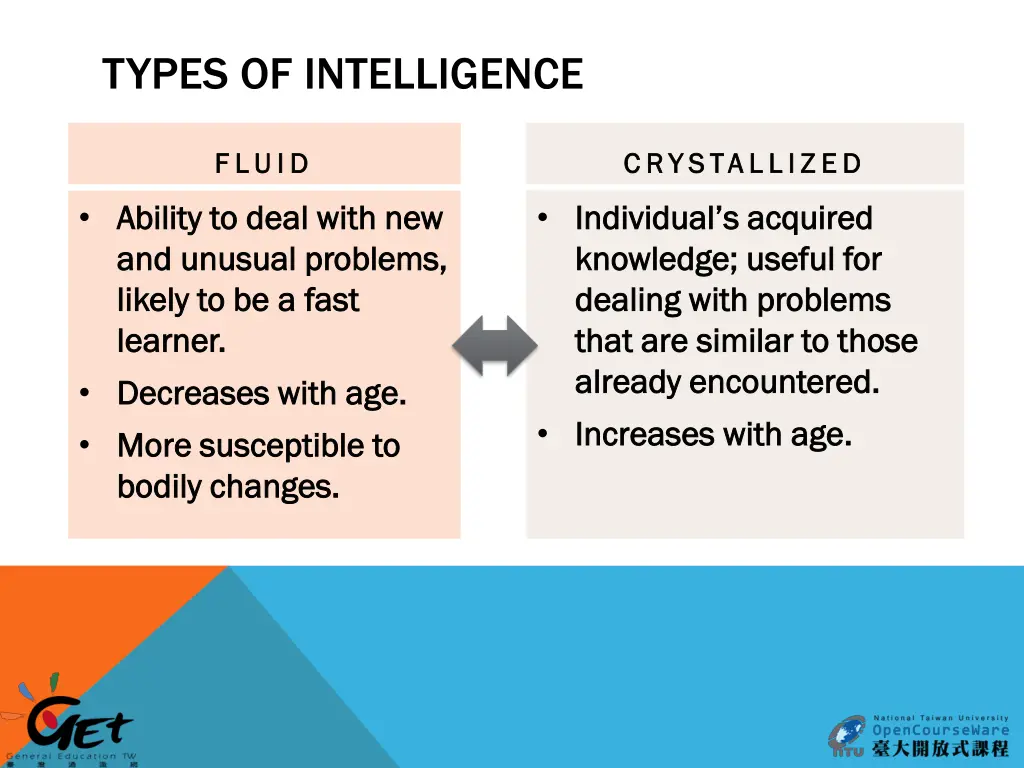 types of intelligence