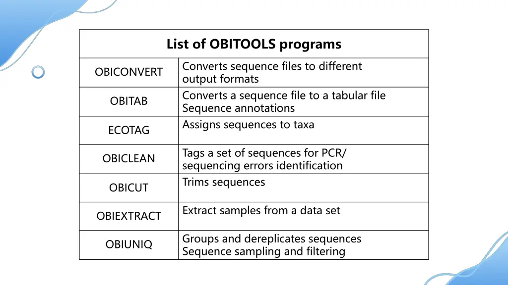 list of obitools programs