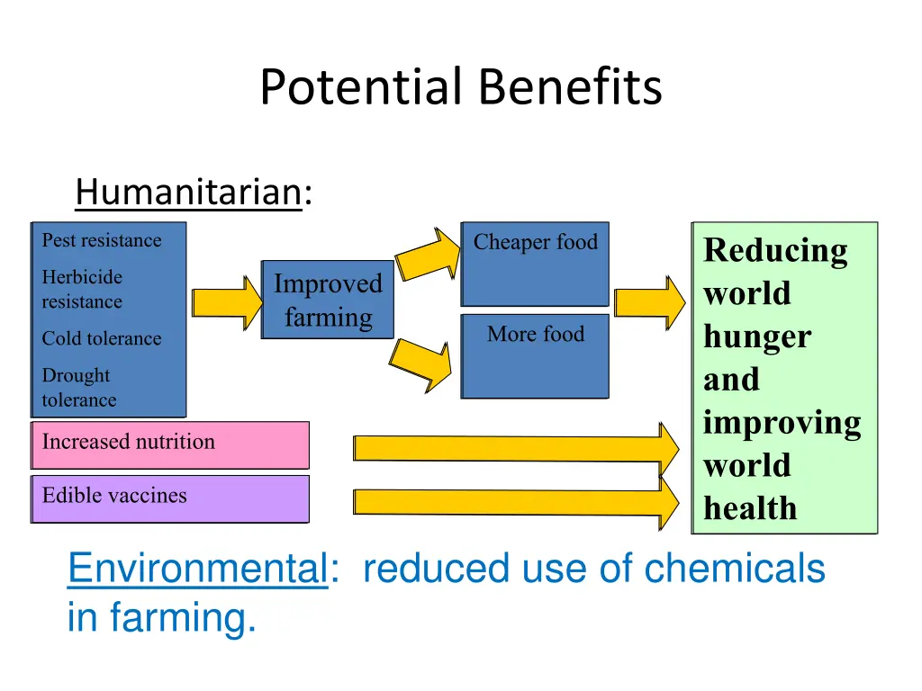 potential benefits