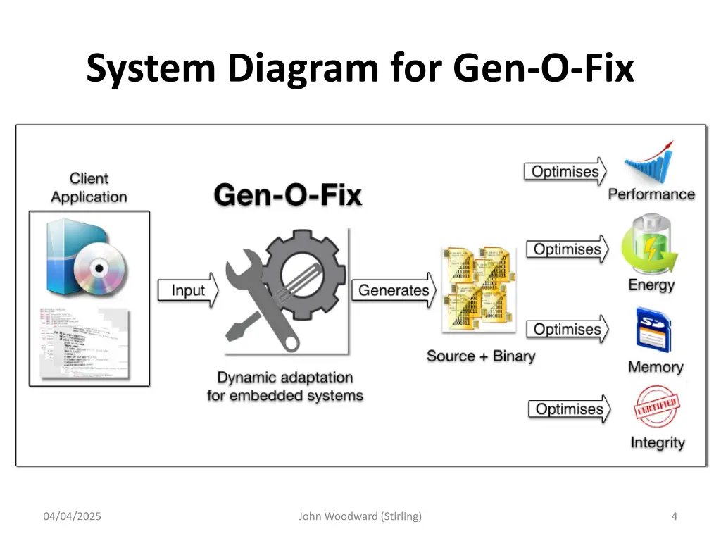 system diagram for gen o fix