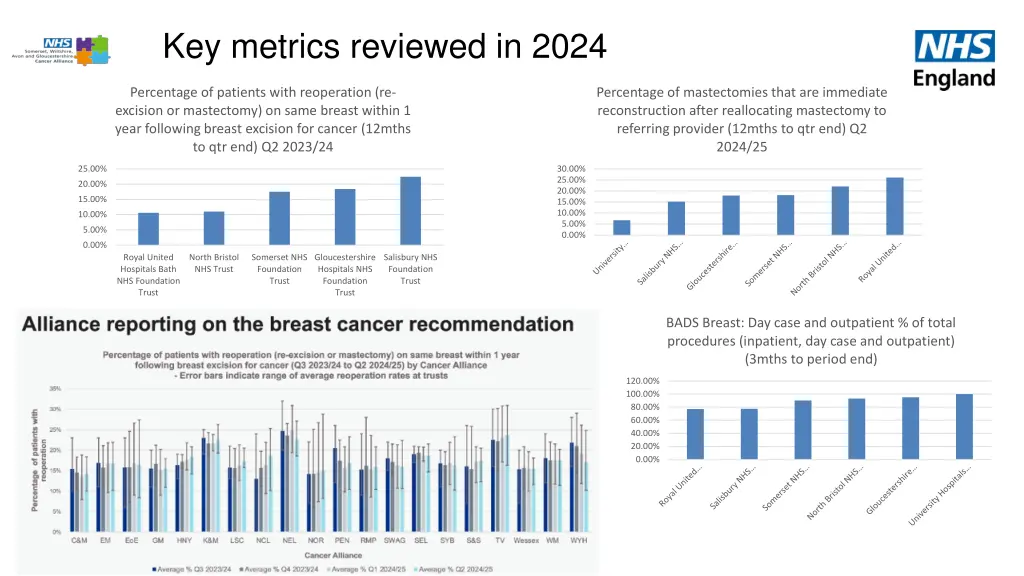 key metrics reviewed in 2024