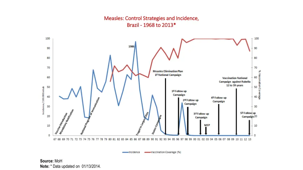 measles measles control