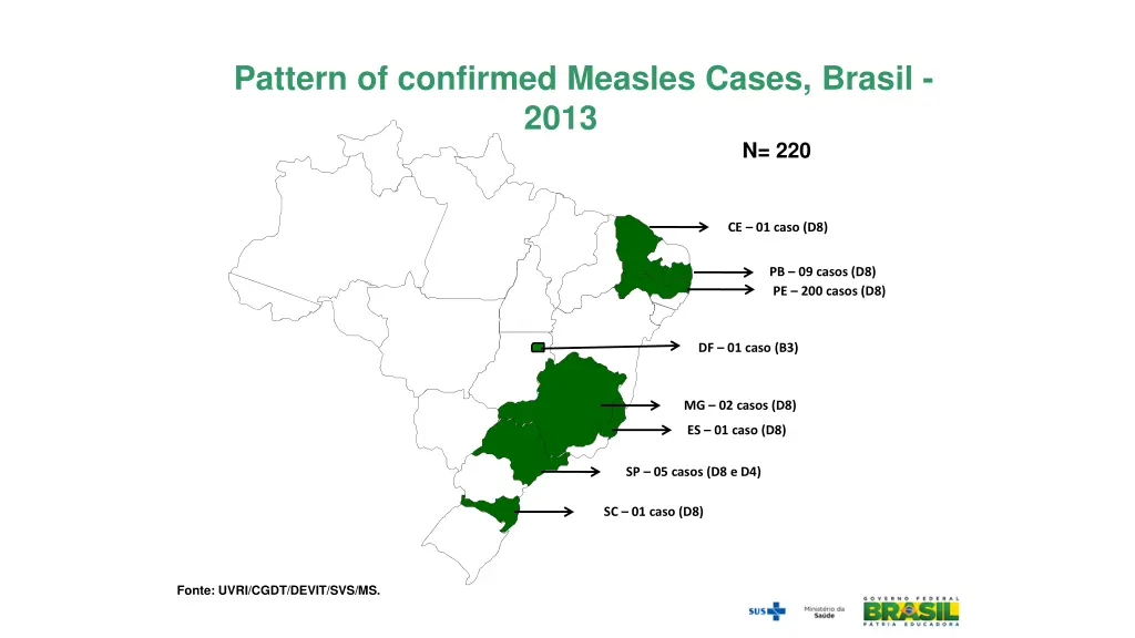 pattern of confirmed measles cases brasil 2013