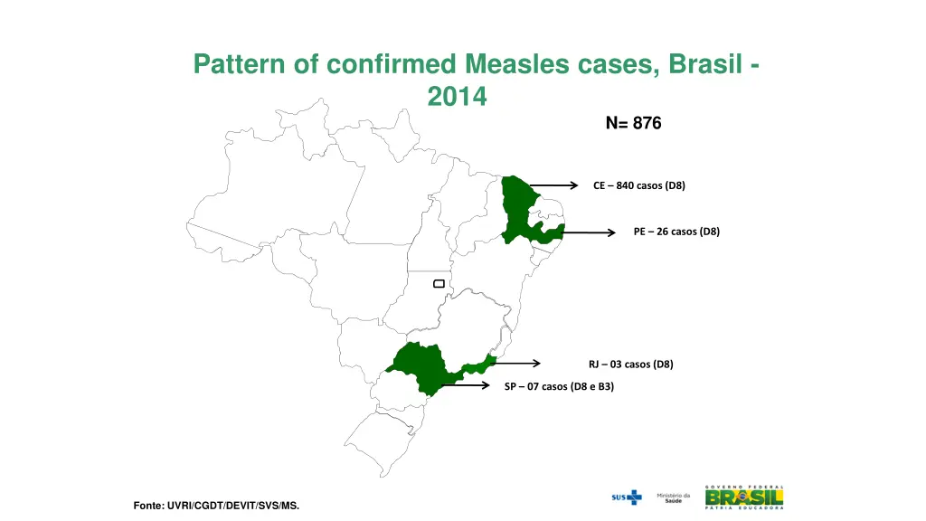 pattern of confirmed measles cases brasil 2014