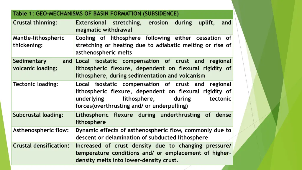 table 1 geo mechanisms of basin formation