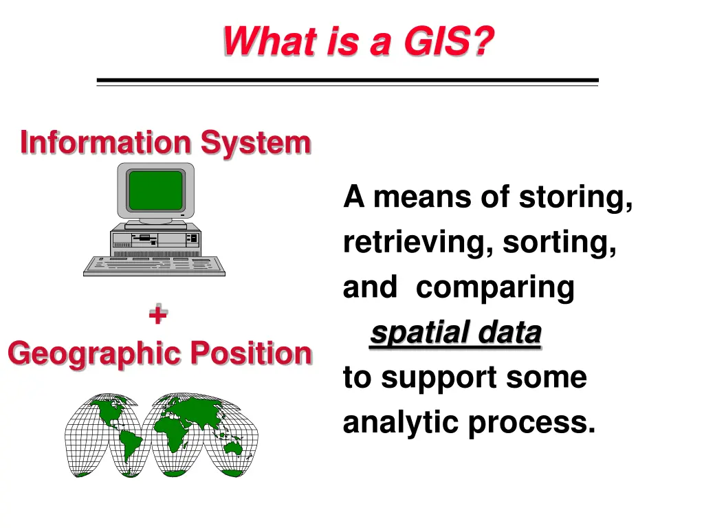 what is a gis