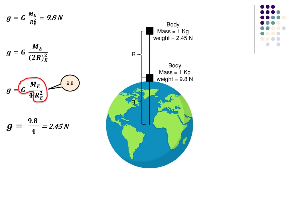slide7
