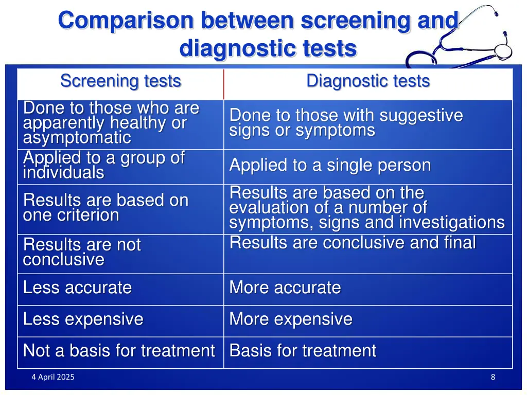 comparison between screening and diagnostic tests