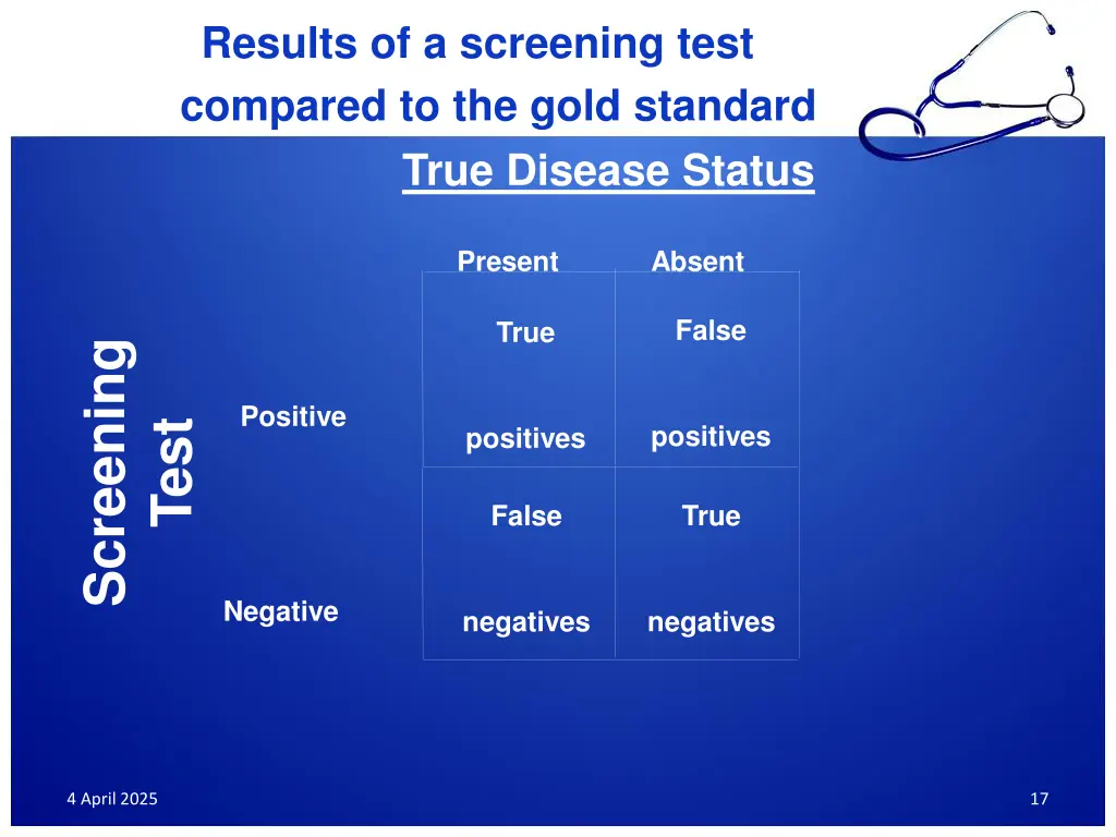 results of a screening test compared to the gold 1