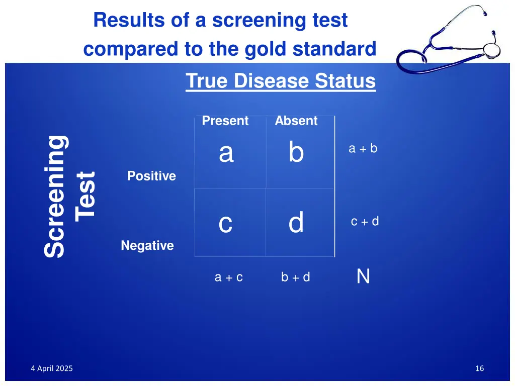 results of a screening test compared to the gold