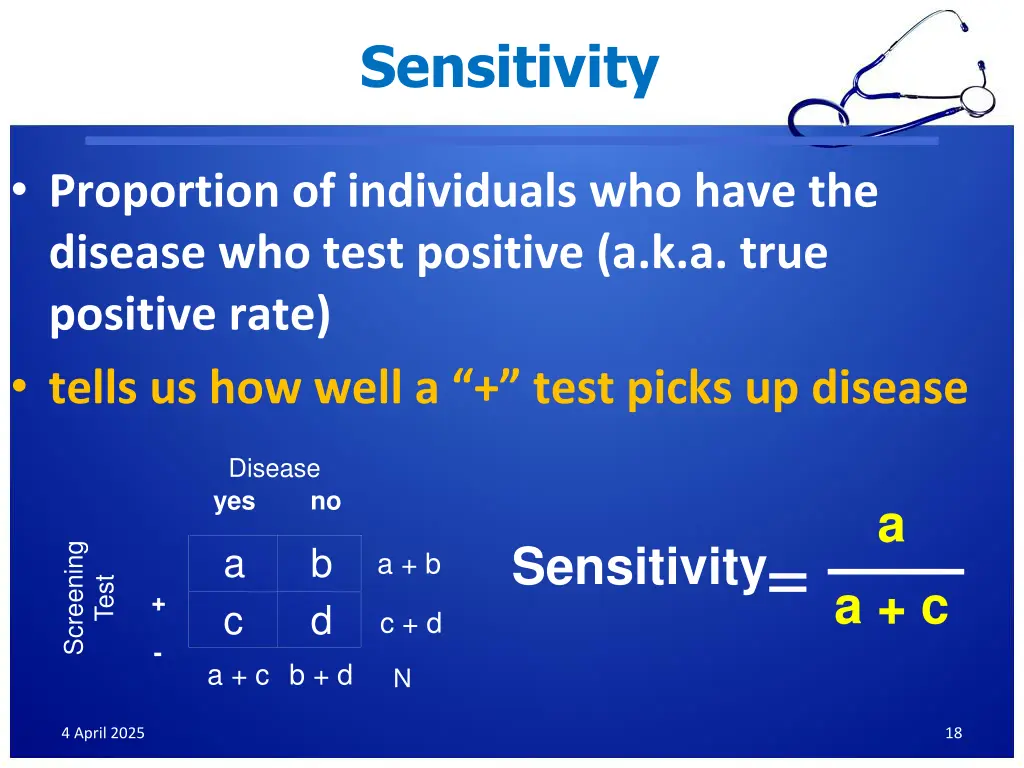 sensitivity