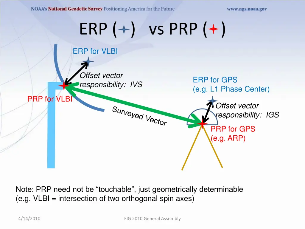 erp vs prp