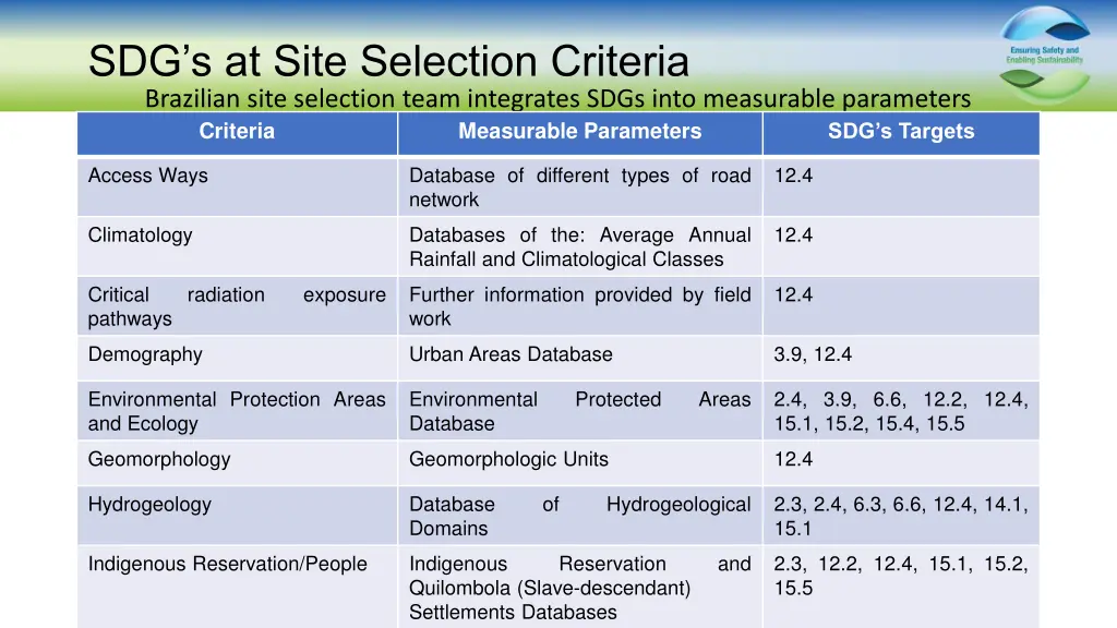 sdg s at site selection criteria brazilian site